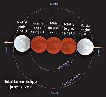 June 15th's total lunar eclipse