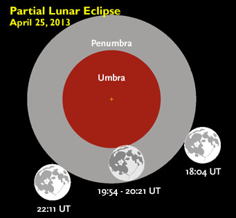 April 25th's lunar eclipse
