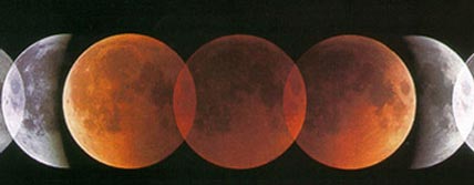 Lunar eclipse sequence