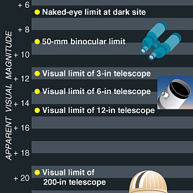 Click for full chart