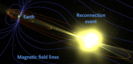 Reconnection in the magnetosphere