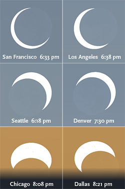 Eclipse views for six U.S. cities