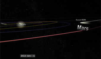 Comet ISON's Mars fly-by