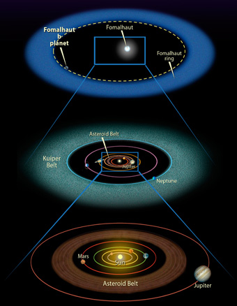 Fomalhaut and solar system compared