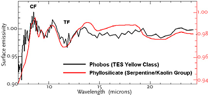 Infrared spectrum of Phobos
