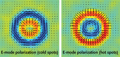Planck's E-mode patterns