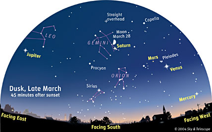 Five Planets Visible at Once