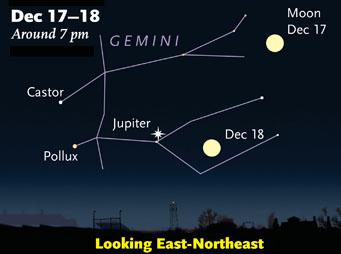 Jupiter amid Gemini in December