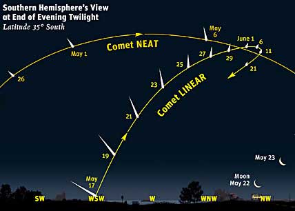 Paths of Comets NEAT and LINEAR