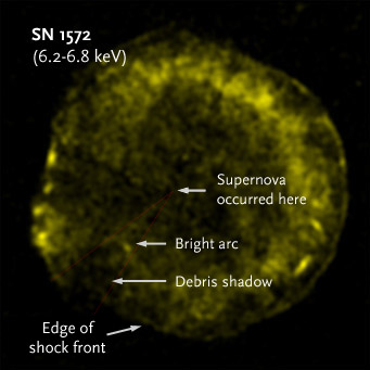 SN 1572 seen in X-rays