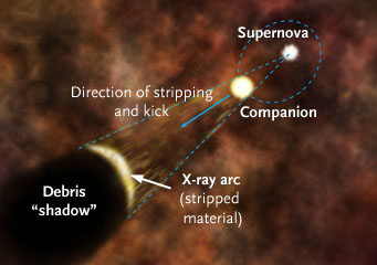SN 1572 explained