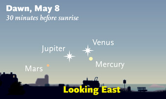 Four planets in May 2011