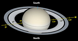 Saturn passes in front of a star