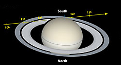 Saturn passes in front of a star
