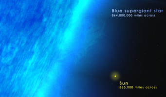 Supergiant star to scale with Sun