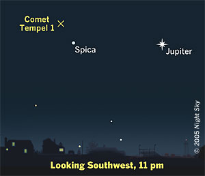Looking southwest after dark