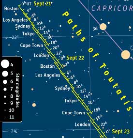 Chart of Toutatis's path, September 21– 23, 2004