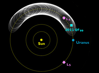 Evolution of Uranus's captured Trojan