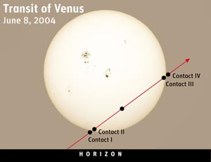 Transit contacts