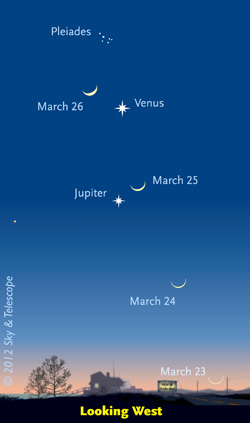 Venus, Juptier, and Moon, March 2012