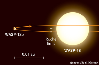 WASP-18 and its planet
