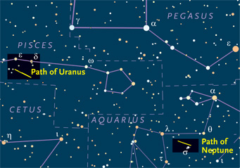 Uranus and Neptune in 2014