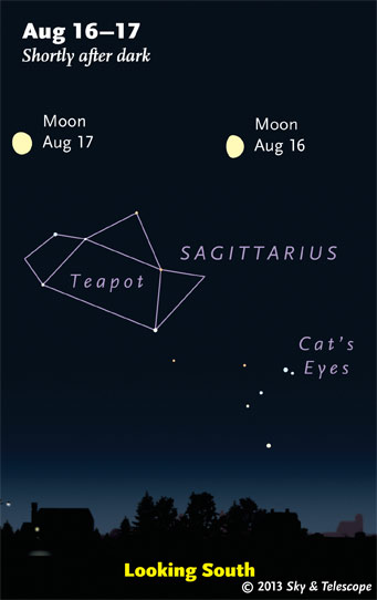 Moon over Sagittarius