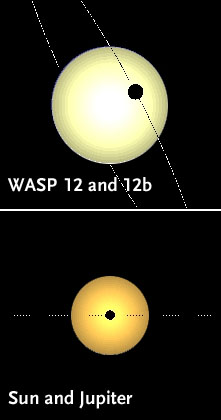 WASP-12 and Sun compared