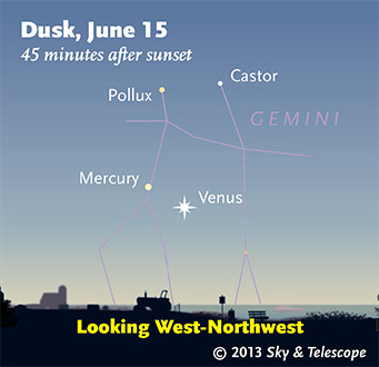 Venus and fading Mercury are drawing closer....