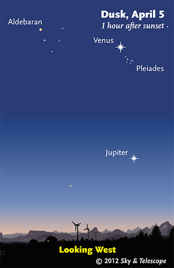 Venus, Pleiades, Jupiter at dusk