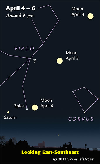 Moon, Spica, Saturn after dark