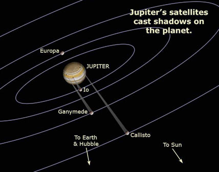 Infrared Jupiter