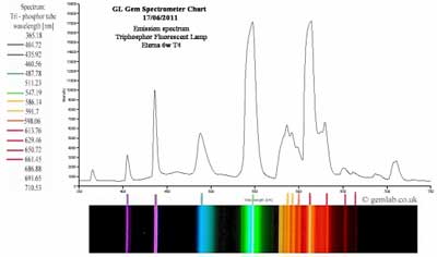 visible emission spectrum