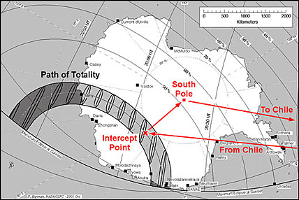 Eclipse Flight Path