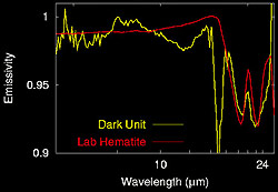 Hematite Spectra