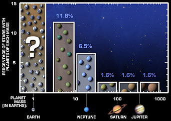 How many Earths?