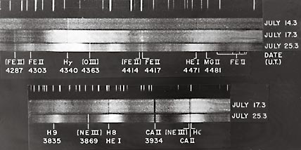 Spectra of RS Ophiuchi