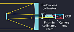 Slitless Spectrograph